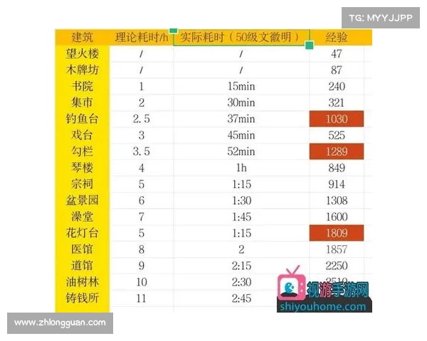 深度解析英雄联盟补丁更新指南及其对游戏平衡和玩法的影响 深度解析英雄联盟补丁更新指南及其对游戏平衡和玩法的影响