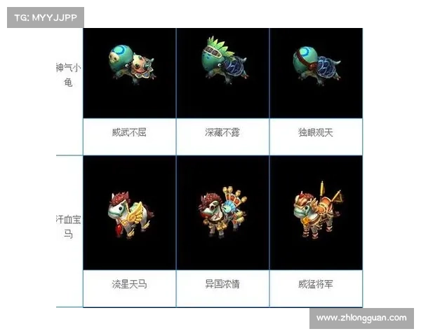 梦幻西游中培养汗血宝马的五大关键步骤详解助你快速提升战力 梦幻西游中培养汗血宝马的五大关键步骤详解助你快速提升战力